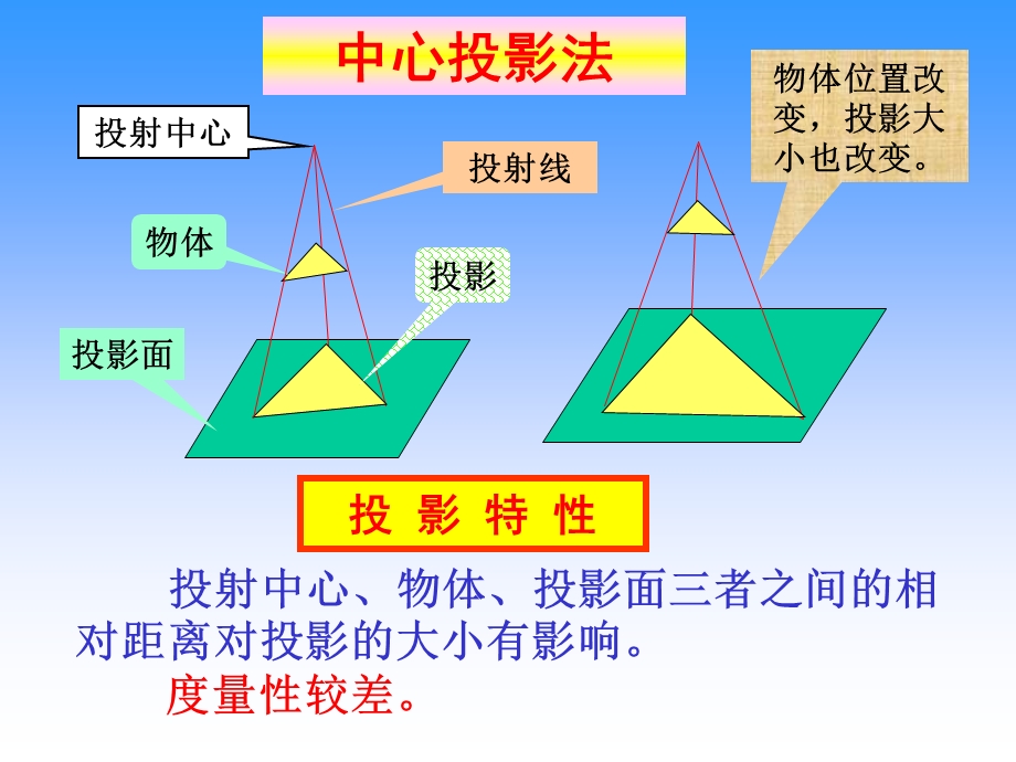 点、直线、平面的投影(改版).ppt_第3页