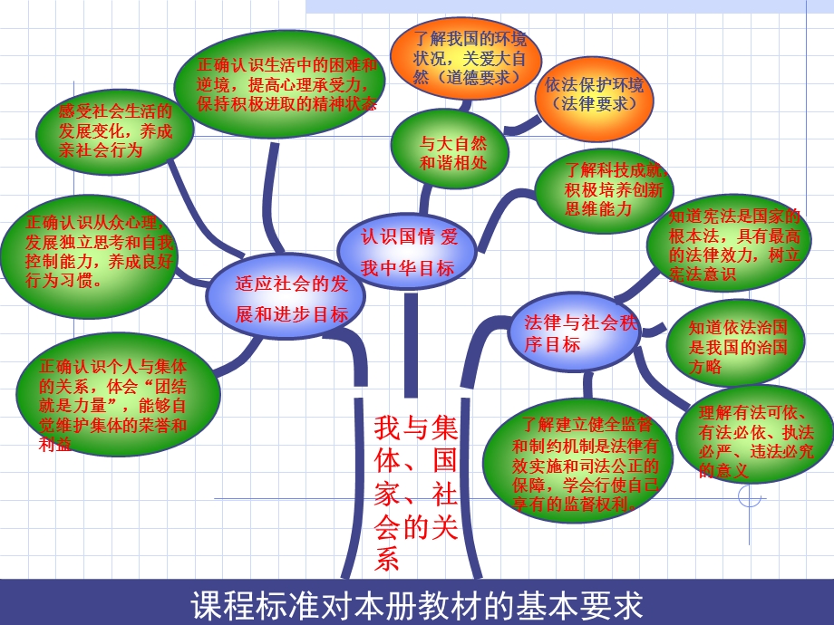 说教材思品八下.ppt_第3页