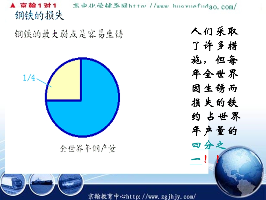 粤教版初三化学下学期珍惜和保护金.ppt_第3页