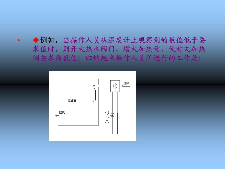 热工仪表与自动控制.ppt_第2页