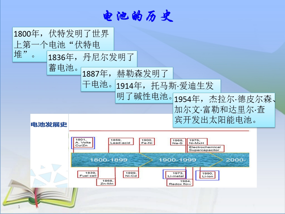 电池的历史及废电池的危害性-四年级.pptx_第1页