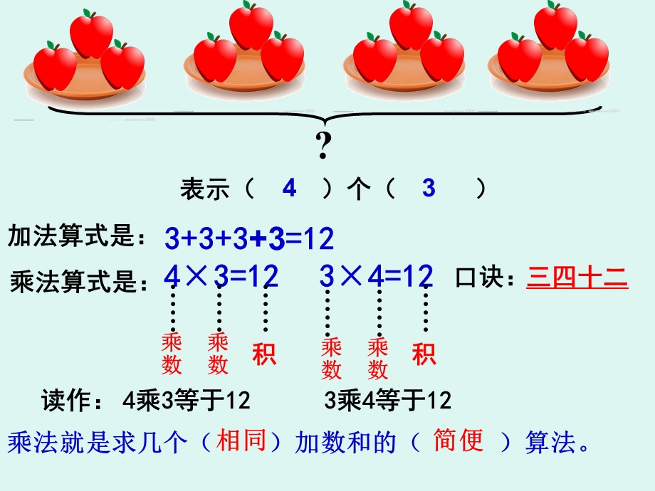 表内乘法-整理与复习.ppt_第3页