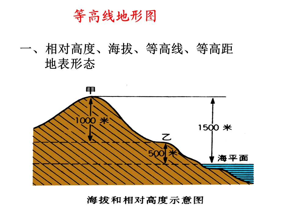 等高线地形图和地形剖面图.ppt_第3页