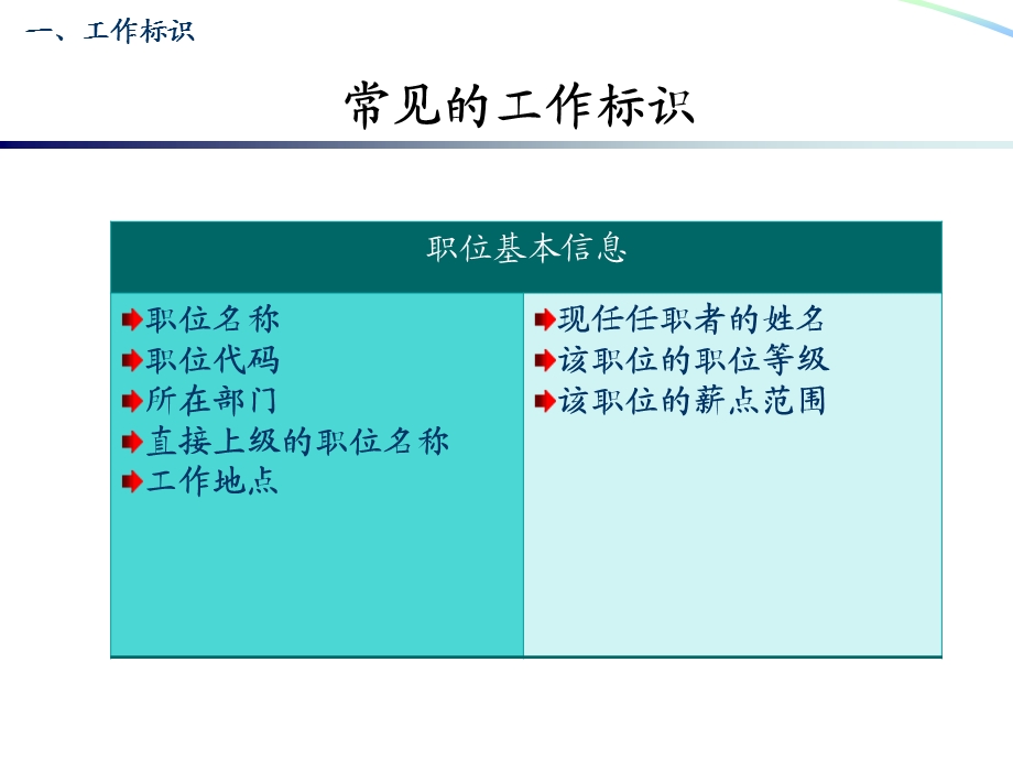 职位说明书填写范例.ppt_第2页