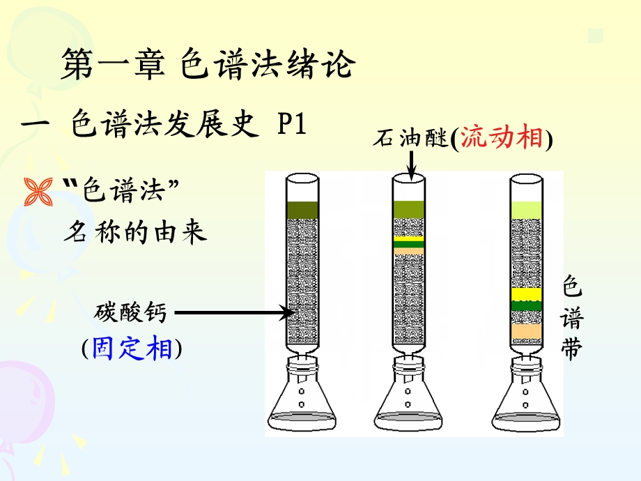 色谱法概述及气相色谱.ppt_第1页