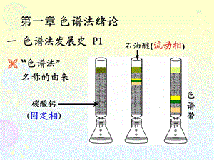 色谱法概述及气相色谱.ppt