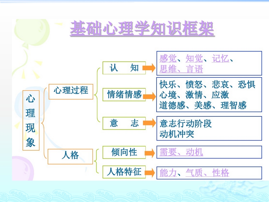 社会心理学考前冲.pptx_第2页