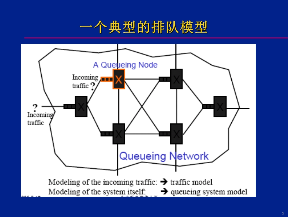 计算机通信网络性能分析与设计(第2章).ppt_第3页