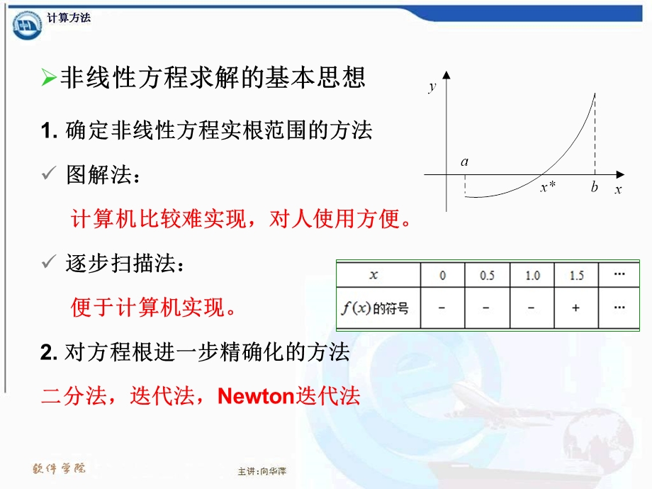 计算方法2非线性方程求根.ppt_第3页