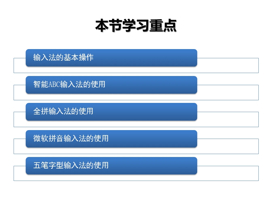 计算机基础输入法.pptx_第2页