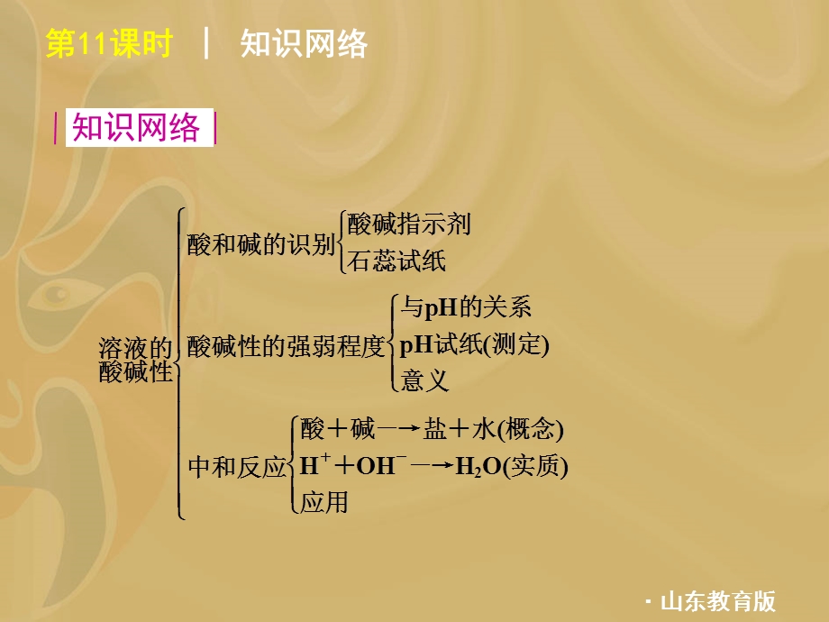 生活中的酸和碱以及中和反应.ppt_第3页