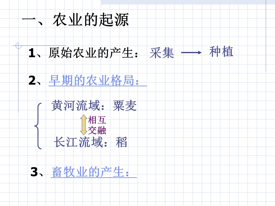 精耕细作农业生产体系形成.ppt_第2页