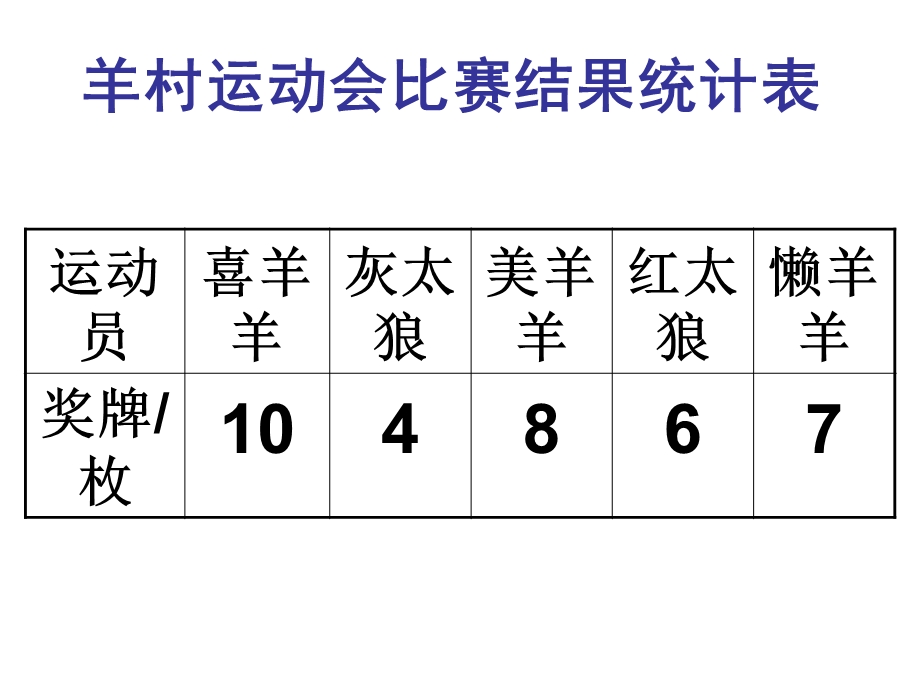 沪教版-三年级第二学期-条形统计图.ppt_第2页