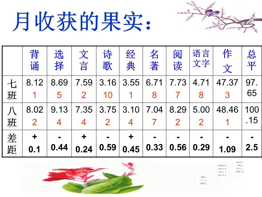 诗歌表现手法之修辞手法.ppt_第2页