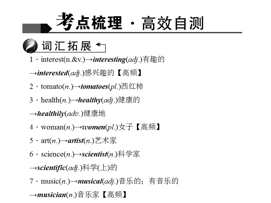 聚焦中考英语(人教版)考点聚焦课件第2讲七年级(上).ppt_第2页