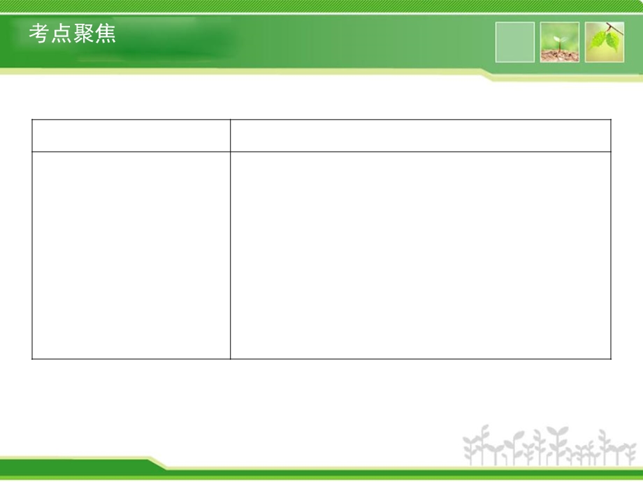 考点31全面小康的奋斗目标.ppt_第3页