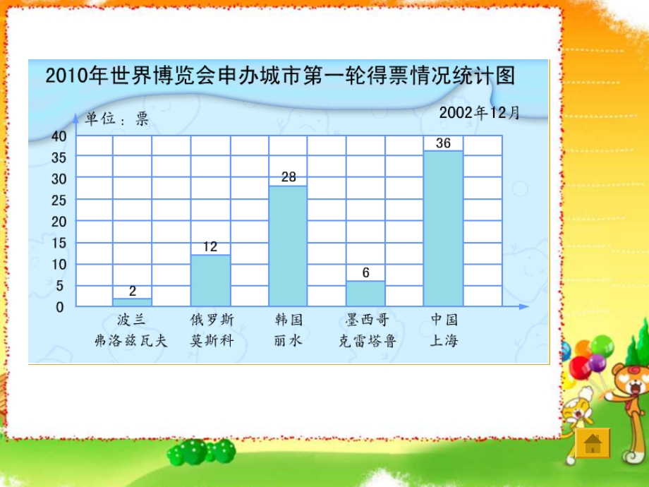 苏教版四年级数学上册条形统计图课件.ppt_第3页