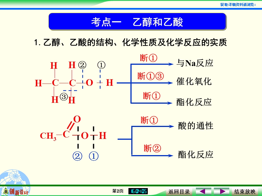 生活中的两种常见的有机物基本营养物质.ppt_第2页