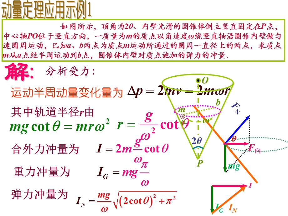 竞赛课件动量与动量守恒.ppt_第3页