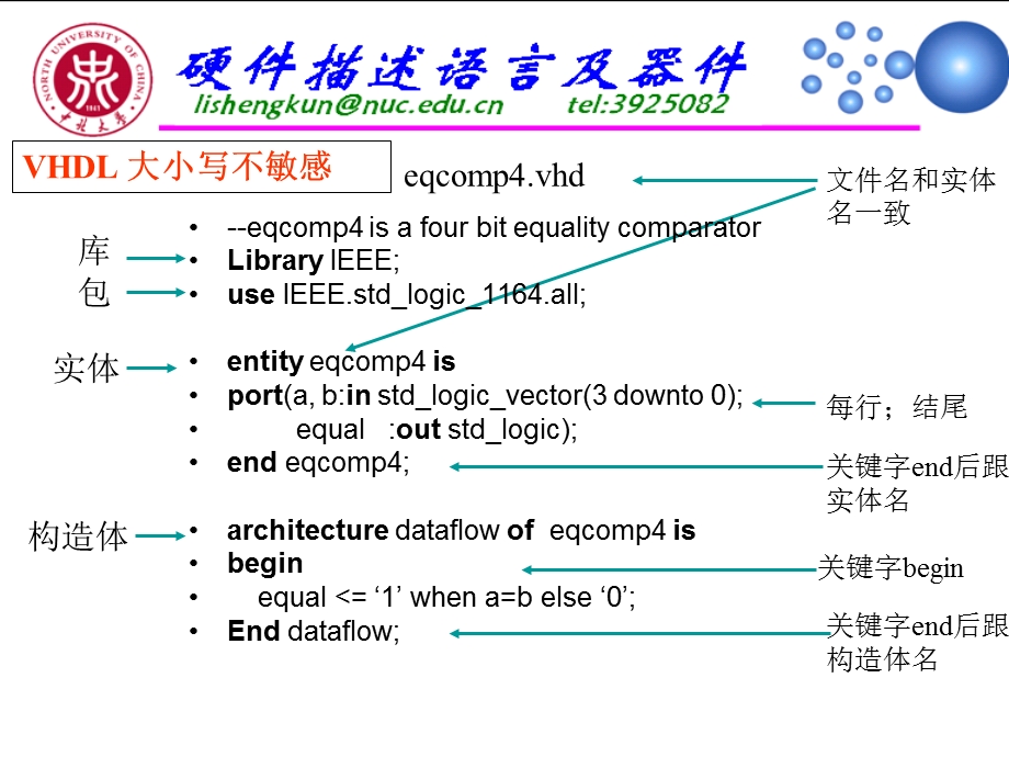 硬件描述语言及器件2(侯伯亨版).ppt_第3页