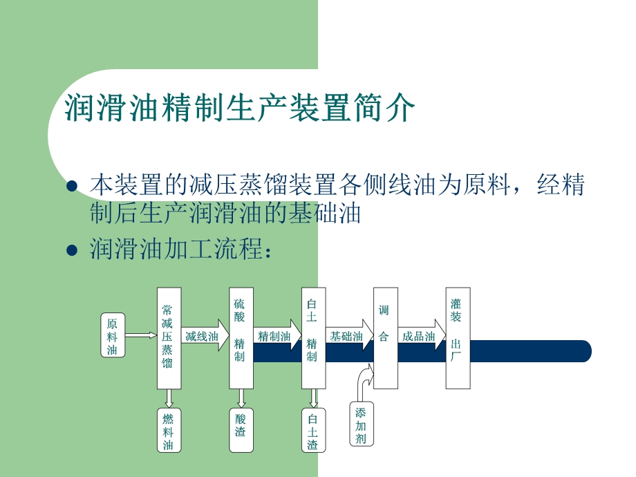 润滑油减线油精制基础知识.ppt_第2页