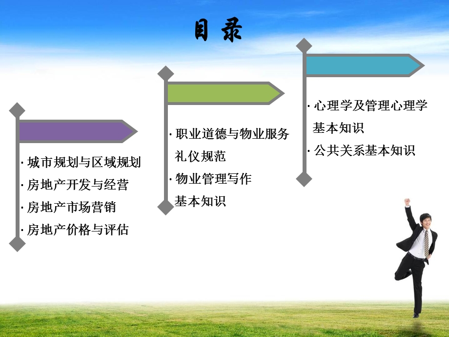 物业管理相关知识.ppt_第2页