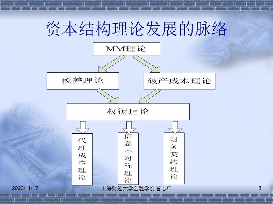 资本结构理论研究综述.ppt_第3页