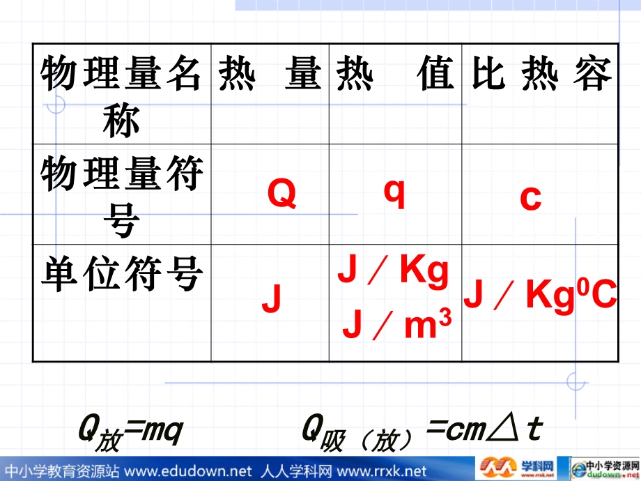 粤沪版九年级上册第十四章《内能与热机》单元.ppt_第2页