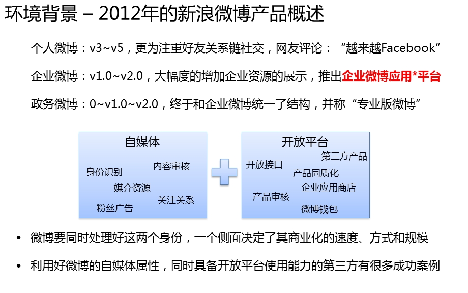 浪微博平台上的产品商业化.ppt_第2页