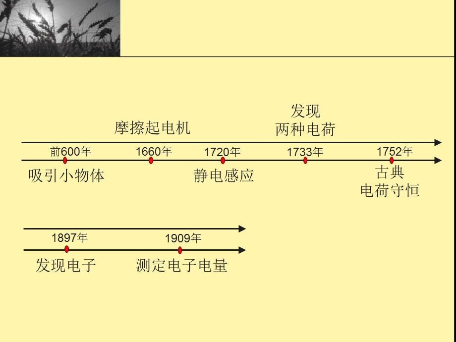 电荷及其守恒定律-上.ppt_第3页