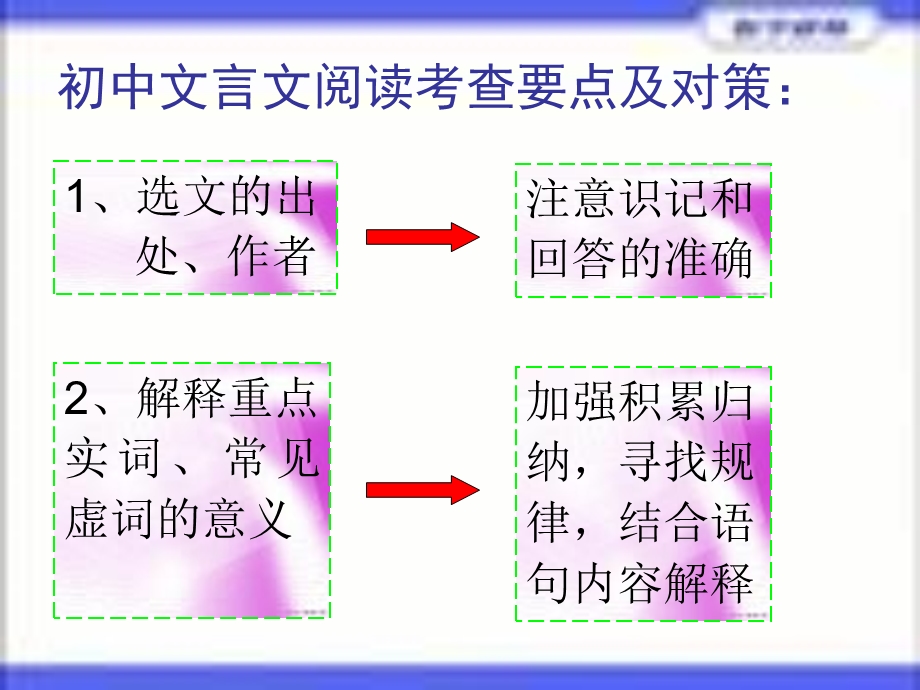 语文总复习文言文阅读-cenbia.ppt_第2页