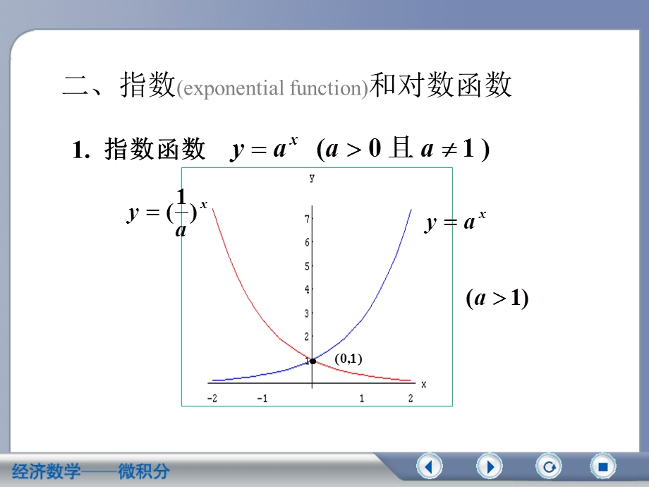 经济数学第一章函数.ppt_第3页