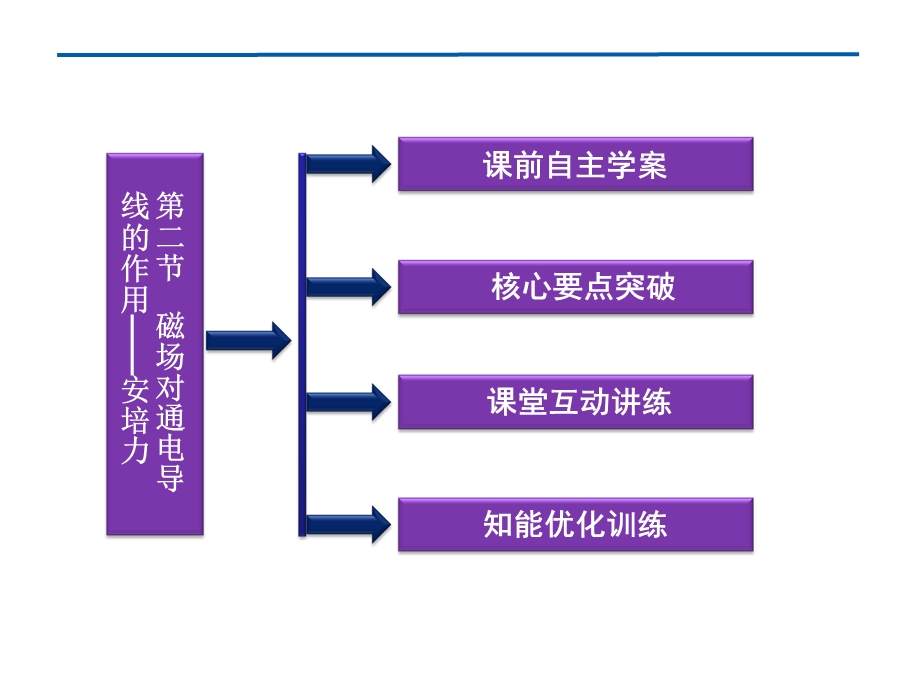 磁场对通电导线的作用-安培力.ppt_第3页