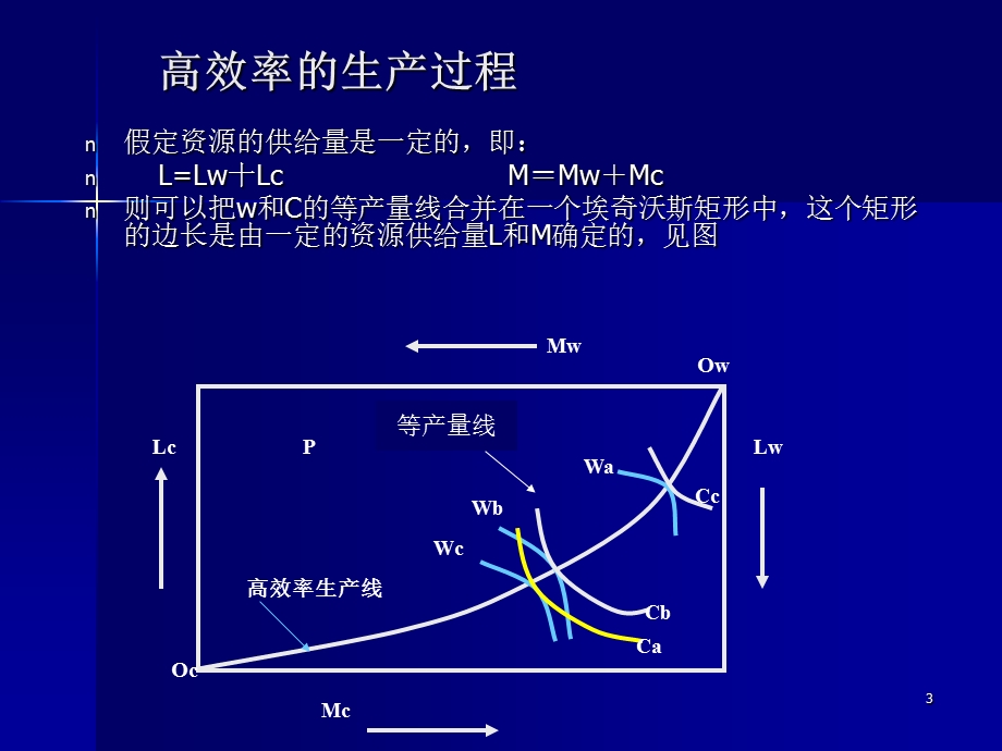 环境经济基本理论.ppt_第3页