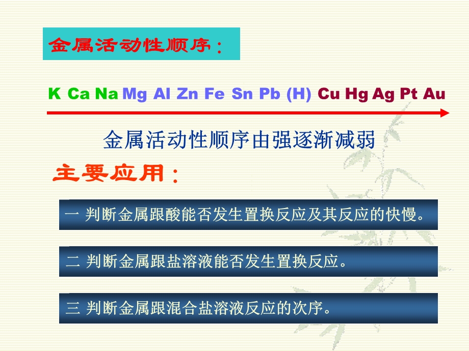 金属活动顺序和应用.ppt_第2页