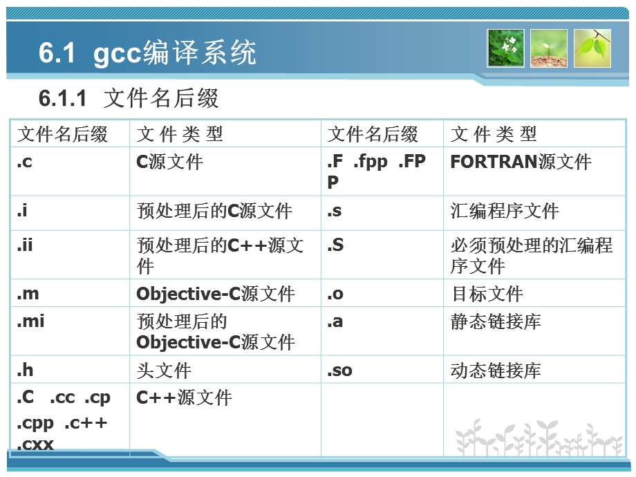 燕山大学linux课件.ppt_第3页