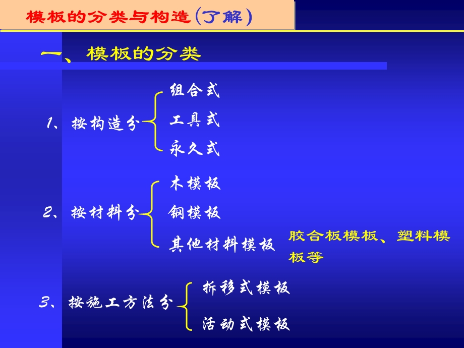 钢筋混凝土工程(模板).ppt_第3页