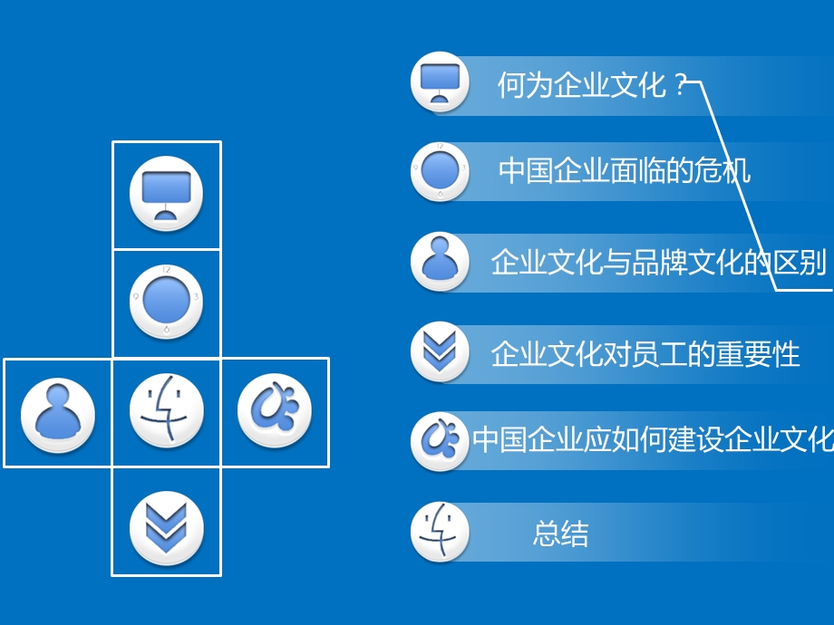 管理学企业文化案例.pptx_第3页