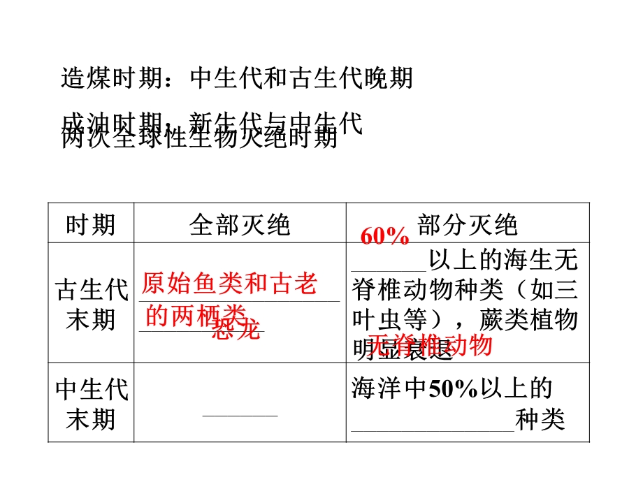 自然地理环境的整体性与差异性复习.ppt_第2页