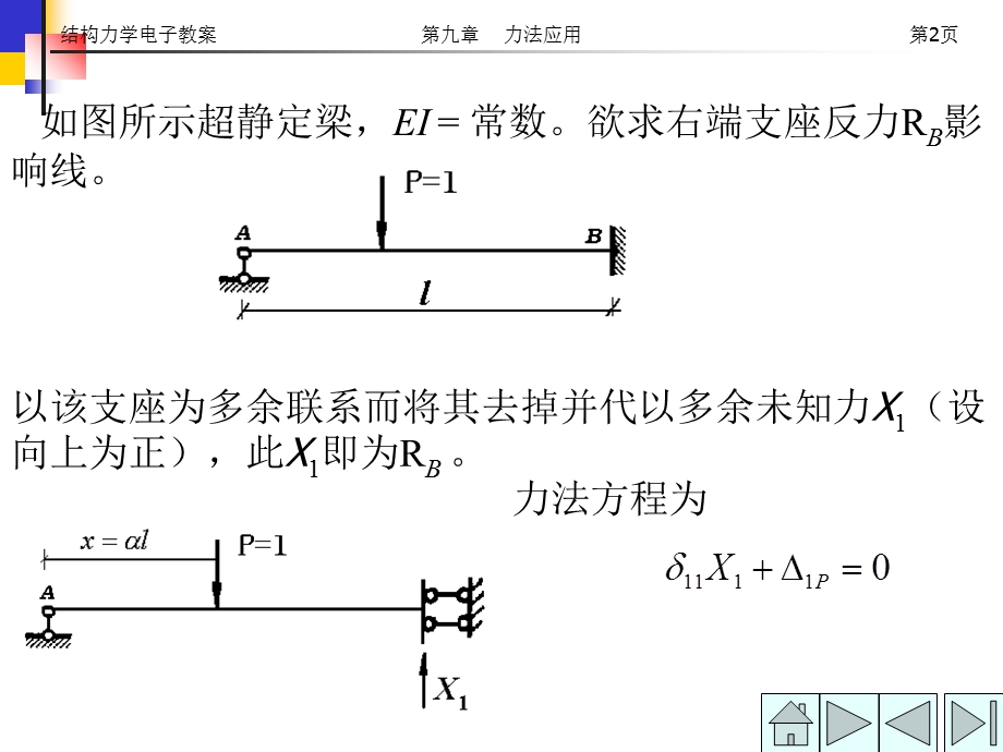 结构力学力法应用.ppt_第2页