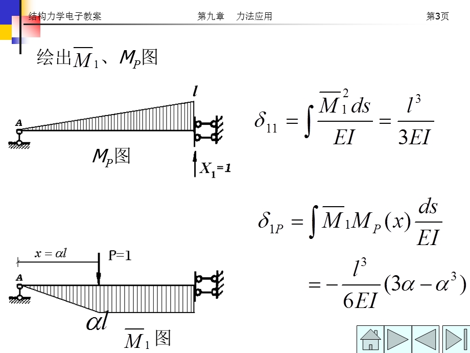 结构力学力法应用.ppt_第3页