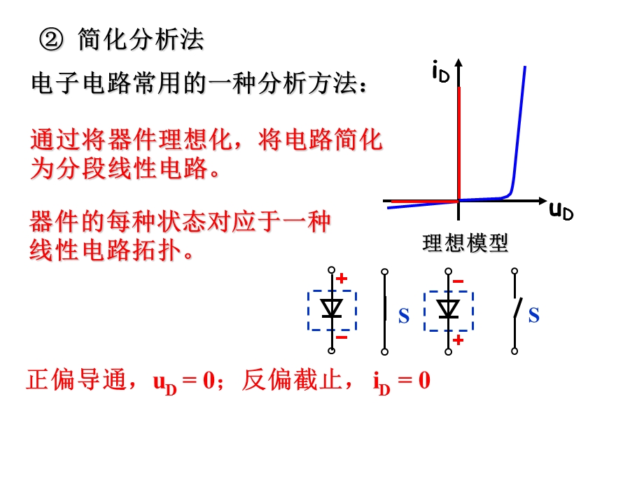 通信电子线路复习.ppt_第2页