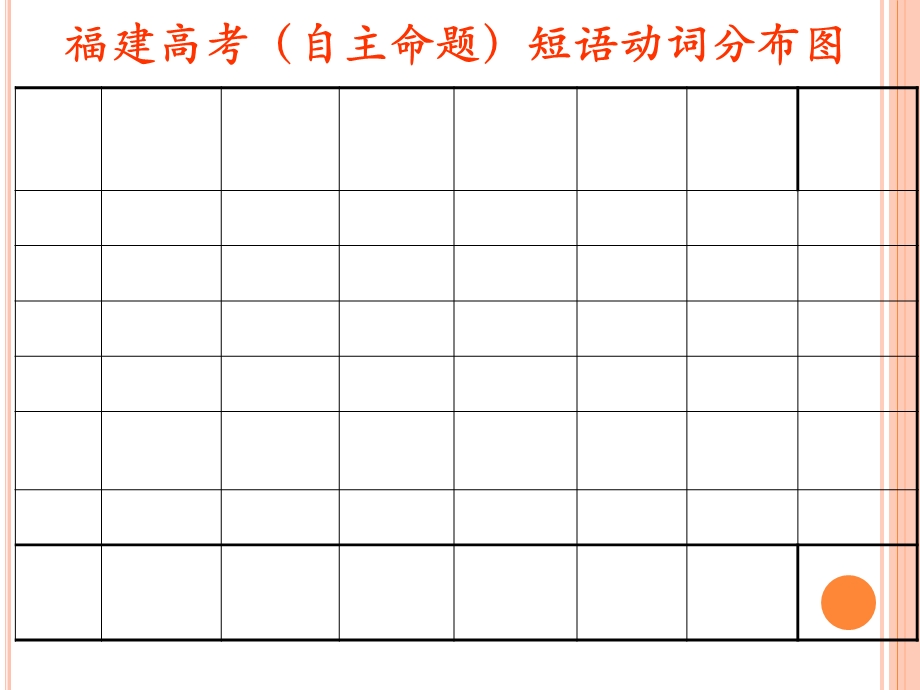 英语短语动词的奥秘(lecture)教师.ppt_第3页