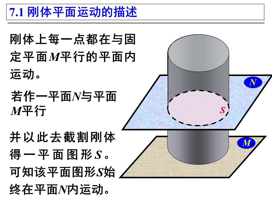 理论力学7-刚体的平面运动.ppt_第3页