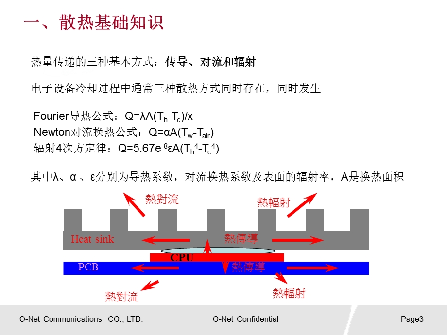 电子产品热热基础知识.ppt_第3页