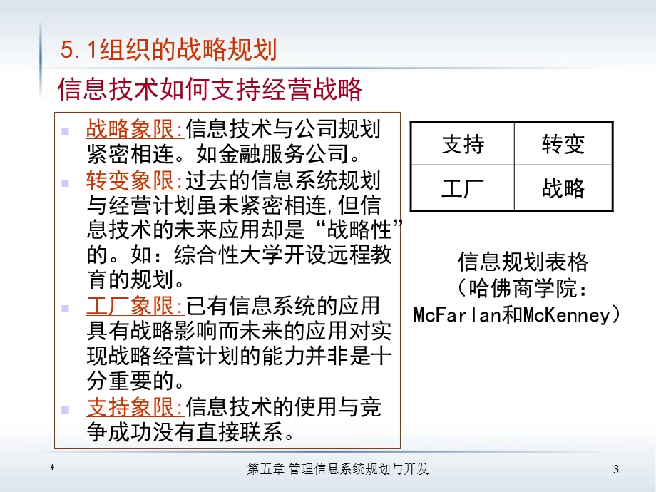 管理信息系统的规划与开发.ppt_第3页