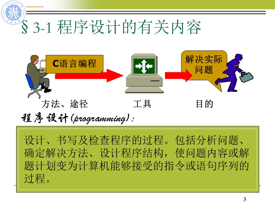 程序设计及算法表示.ppt_第3页