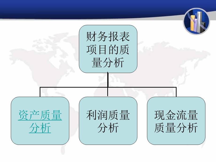 财务报表项目的质量分析.ppt_第2页