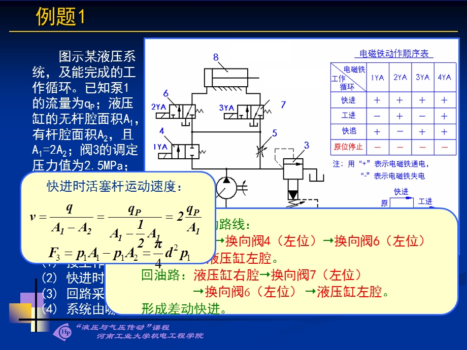 液压与气压综合例题.ppt_第1页