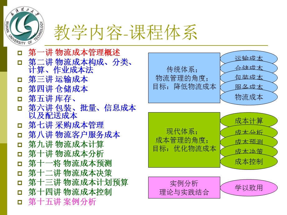 物流成本管理-绪论(2课时).ppt_第3页